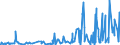 KN 4408 /Exporte /Einheit = Preise (Euro/Tonne) /Partnerland: Kap Verde /Meldeland: Eur27_2020 /4408:Furnierblätter, Einschl. der Durch Messern von Lagenholz Gewonnenen Blätter, für Sperrholz Oder ähnl. Lagenholz und Anderes Holz, in der Längsrichtung Gesägt, Gemessert Oder Geschält, Auch Gehobelt, Geschliffen, an den Kanten Oder an den Enden Verbunden, mit Einer Dicke von <= 6 Mm