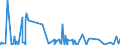 KN 4408 /Exporte /Einheit = Preise (Euro/Tonne) /Partnerland: Senegal /Meldeland: Eur27_2020 /4408:FurnierblÃ¤tter, Einschl. der Durch Messern von Lagenholz Gewonnenen BlÃ¤tter, FÃ¼r Sperrholz Oder Ã¤hnl. Lagenholz und Anderes Holz, in der LÃ¤ngsrichtung GesÃ¤gt, Gemessert Oder GeschÃ¤lt, Auch Gehobelt, Geschliffen, an den Kanten Oder an den Enden Verbunden, mit Einer Dicke von <= 6 Mm