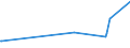 KN 4408 /Exporte /Einheit = Preise (Euro/Tonne) /Partnerland: Guinea-biss. /Meldeland: Eur27_2020 /4408:FurnierblÃ¤tter, Einschl. der Durch Messern von Lagenholz Gewonnenen BlÃ¤tter, FÃ¼r Sperrholz Oder Ã¤hnl. Lagenholz und Anderes Holz, in der LÃ¤ngsrichtung GesÃ¤gt, Gemessert Oder GeschÃ¤lt, Auch Gehobelt, Geschliffen, an den Kanten Oder an den Enden Verbunden, mit Einer Dicke von <= 6 Mm