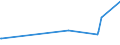 KN 4408 /Exporte /Einheit = Preise (Euro/Tonne) /Partnerland: Guinea-biss. /Meldeland: Eur27_2020 /4408:Furnierblätter, Einschl. der Durch Messern von Lagenholz Gewonnenen Blätter, für Sperrholz Oder ähnl. Lagenholz und Anderes Holz, in der Längsrichtung Gesägt, Gemessert Oder Geschält, Auch Gehobelt, Geschliffen, an den Kanten Oder an den Enden Verbunden, mit Einer Dicke von <= 6 Mm