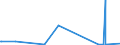 KN 4408 /Exporte /Einheit = Preise (Euro/Tonne) /Partnerland: Guinea /Meldeland: Eur27_2020 /4408:FurnierblÃ¤tter, Einschl. der Durch Messern von Lagenholz Gewonnenen BlÃ¤tter, FÃ¼r Sperrholz Oder Ã¤hnl. Lagenholz und Anderes Holz, in der LÃ¤ngsrichtung GesÃ¤gt, Gemessert Oder GeschÃ¤lt, Auch Gehobelt, Geschliffen, an den Kanten Oder an den Enden Verbunden, mit Einer Dicke von <= 6 Mm