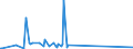 KN 4408 /Exporte /Einheit = Preise (Euro/Tonne) /Partnerland: Sierra Leone /Meldeland: Eur15 /4408:FurnierblÃ¤tter, Einschl. der Durch Messern von Lagenholz Gewonnenen BlÃ¤tter, FÃ¼r Sperrholz Oder Ã¤hnl. Lagenholz und Anderes Holz, in der LÃ¤ngsrichtung GesÃ¤gt, Gemessert Oder GeschÃ¤lt, Auch Gehobelt, Geschliffen, an den Kanten Oder an den Enden Verbunden, mit Einer Dicke von <= 6 Mm
