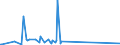 KN 4408 /Exporte /Einheit = Preise (Euro/Tonne) /Partnerland: Sierra Leone /Meldeland: Eur15 /4408:Furnierblätter, Einschl. der Durch Messern von Lagenholz Gewonnenen Blätter, für Sperrholz Oder ähnl. Lagenholz und Anderes Holz, in der Längsrichtung Gesägt, Gemessert Oder Geschält, Auch Gehobelt, Geschliffen, an den Kanten Oder an den Enden Verbunden, mit Einer Dicke von <= 6 Mm