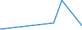 KN 4408 /Exporte /Einheit = Preise (Euro/Tonne) /Partnerland: Liberia /Meldeland: Eur15 /4408:FurnierblÃ¤tter, Einschl. der Durch Messern von Lagenholz Gewonnenen BlÃ¤tter, FÃ¼r Sperrholz Oder Ã¤hnl. Lagenholz und Anderes Holz, in der LÃ¤ngsrichtung GesÃ¤gt, Gemessert Oder GeschÃ¤lt, Auch Gehobelt, Geschliffen, an den Kanten Oder an den Enden Verbunden, mit Einer Dicke von <= 6 Mm