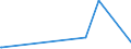 KN 4408 /Exporte /Einheit = Preise (Euro/Tonne) /Partnerland: Liberia /Meldeland: Eur15 /4408:Furnierblätter, Einschl. der Durch Messern von Lagenholz Gewonnenen Blätter, für Sperrholz Oder ähnl. Lagenholz und Anderes Holz, in der Längsrichtung Gesägt, Gemessert Oder Geschält, Auch Gehobelt, Geschliffen, an den Kanten Oder an den Enden Verbunden, mit Einer Dicke von <= 6 Mm