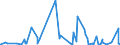 KN 4408 /Exporte /Einheit = Preise (Euro/Tonne) /Partnerland: Elfenbeink. /Meldeland: Eur27_2020 /4408:FurnierblÃ¤tter, Einschl. der Durch Messern von Lagenholz Gewonnenen BlÃ¤tter, FÃ¼r Sperrholz Oder Ã¤hnl. Lagenholz und Anderes Holz, in der LÃ¤ngsrichtung GesÃ¤gt, Gemessert Oder GeschÃ¤lt, Auch Gehobelt, Geschliffen, an den Kanten Oder an den Enden Verbunden, mit Einer Dicke von <= 6 Mm