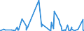 KN 4408 /Exporte /Einheit = Preise (Euro/Tonne) /Partnerland: Elfenbeink. /Meldeland: Eur27_2020 /4408:Furnierblätter, Einschl. der Durch Messern von Lagenholz Gewonnenen Blätter, für Sperrholz Oder ähnl. Lagenholz und Anderes Holz, in der Längsrichtung Gesägt, Gemessert Oder Geschält, Auch Gehobelt, Geschliffen, an den Kanten Oder an den Enden Verbunden, mit Einer Dicke von <= 6 Mm