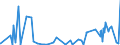 KN 4408 /Exporte /Einheit = Preise (Euro/Tonne) /Partnerland: Ghana /Meldeland: Eur27_2020 /4408:FurnierblÃ¤tter, Einschl. der Durch Messern von Lagenholz Gewonnenen BlÃ¤tter, FÃ¼r Sperrholz Oder Ã¤hnl. Lagenholz und Anderes Holz, in der LÃ¤ngsrichtung GesÃ¤gt, Gemessert Oder GeschÃ¤lt, Auch Gehobelt, Geschliffen, an den Kanten Oder an den Enden Verbunden, mit Einer Dicke von <= 6 Mm