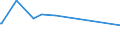 KN 4408 /Exporte /Einheit = Preise (Euro/Tonne) /Partnerland: Togo /Meldeland: Eur27_2020 /4408:FurnierblÃ¤tter, Einschl. der Durch Messern von Lagenholz Gewonnenen BlÃ¤tter, FÃ¼r Sperrholz Oder Ã¤hnl. Lagenholz und Anderes Holz, in der LÃ¤ngsrichtung GesÃ¤gt, Gemessert Oder GeschÃ¤lt, Auch Gehobelt, Geschliffen, an den Kanten Oder an den Enden Verbunden, mit Einer Dicke von <= 6 Mm
