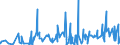 KN 4408 /Exporte /Einheit = Preise (Euro/Tonne) /Partnerland: Nigeria /Meldeland: Eur27_2020 /4408:Furnierblätter, Einschl. der Durch Messern von Lagenholz Gewonnenen Blätter, für Sperrholz Oder ähnl. Lagenholz und Anderes Holz, in der Längsrichtung Gesägt, Gemessert Oder Geschält, Auch Gehobelt, Geschliffen, an den Kanten Oder an den Enden Verbunden, mit Einer Dicke von <= 6 Mm