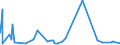 KN 4408 /Exporte /Einheit = Preise (Euro/Tonne) /Partnerland: S.tome /Meldeland: Eur27_2020 /4408:Furnierblätter, Einschl. der Durch Messern von Lagenholz Gewonnenen Blätter, für Sperrholz Oder ähnl. Lagenholz und Anderes Holz, in der Längsrichtung Gesägt, Gemessert Oder Geschält, Auch Gehobelt, Geschliffen, an den Kanten Oder an den Enden Verbunden, mit Einer Dicke von <= 6 Mm