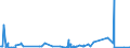 KN 4408 /Exporte /Einheit = Preise (Euro/Tonne) /Partnerland: Gabun /Meldeland: Eur27_2020 /4408:FurnierblÃ¤tter, Einschl. der Durch Messern von Lagenholz Gewonnenen BlÃ¤tter, FÃ¼r Sperrholz Oder Ã¤hnl. Lagenholz und Anderes Holz, in der LÃ¤ngsrichtung GesÃ¤gt, Gemessert Oder GeschÃ¤lt, Auch Gehobelt, Geschliffen, an den Kanten Oder an den Enden Verbunden, mit Einer Dicke von <= 6 Mm