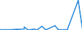 KN 4408 /Exporte /Einheit = Preise (Euro/Tonne) /Partnerland: Kongo /Meldeland: Eur27_2020 /4408:FurnierblÃ¤tter, Einschl. der Durch Messern von Lagenholz Gewonnenen BlÃ¤tter, FÃ¼r Sperrholz Oder Ã¤hnl. Lagenholz und Anderes Holz, in der LÃ¤ngsrichtung GesÃ¤gt, Gemessert Oder GeschÃ¤lt, Auch Gehobelt, Geschliffen, an den Kanten Oder an den Enden Verbunden, mit Einer Dicke von <= 6 Mm