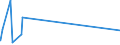 KN 4408 /Exporte /Einheit = Preise (Euro/Tonne) /Partnerland: Ruanda /Meldeland: Eur27_2020 /4408:FurnierblÃ¤tter, Einschl. der Durch Messern von Lagenholz Gewonnenen BlÃ¤tter, FÃ¼r Sperrholz Oder Ã¤hnl. Lagenholz und Anderes Holz, in der LÃ¤ngsrichtung GesÃ¤gt, Gemessert Oder GeschÃ¤lt, Auch Gehobelt, Geschliffen, an den Kanten Oder an den Enden Verbunden, mit Einer Dicke von <= 6 Mm