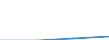 KN 44091010 /Exporte /Einheit = Preise (Euro/Tonne) /Partnerland: Griechenland /Meldeland: Eur27 /44091010:Leisten und Friese aus Nadelholz, Fuer Moebel, Rahmen, Innenausstattungen, Elektrische Leitungen und Dergl.