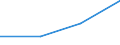 KN 44091010 /Exporte /Einheit = Preise (Euro/Tonne) /Partnerland: Andorra /Meldeland: Eur27 /44091010:Leisten und Friese aus Nadelholz, Fuer Moebel, Rahmen, Innenausstattungen, Elektrische Leitungen und Dergl.