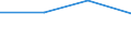 KN 44091010 /Exporte /Einheit = Preise (Euro/Tonne) /Partnerland: Ungarn /Meldeland: Eur27 /44091010:Leisten und Friese aus Nadelholz, Fuer Moebel, Rahmen, Innenausstattungen, Elektrische Leitungen und Dergl.