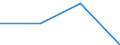 KN 44091010 /Exporte /Einheit = Preise (Euro/Tonne) /Partnerland: Usa /Meldeland: Eur27 /44091010:Leisten und Friese aus Nadelholz, Fuer Moebel, Rahmen, Innenausstattungen, Elektrische Leitungen und Dergl.