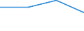 KN 44091010 /Exporte /Einheit = Preise (Euro/Tonne) /Partnerland: Dominikan.r. /Meldeland: Eur27 /44091010:Leisten und Friese aus Nadelholz, Fuer Moebel, Rahmen, Innenausstattungen, Elektrische Leitungen und Dergl.