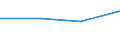 KN 44091010 /Exporte /Einheit = Preise (Euro/Tonne) /Partnerland: Israel /Meldeland: Eur27 /44091010:Leisten und Friese aus Nadelholz, Fuer Moebel, Rahmen, Innenausstattungen, Elektrische Leitungen und Dergl.