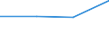 KN 44091010 /Exporte /Einheit = Preise (Euro/Tonne) /Partnerland: Oman /Meldeland: Eur27 /44091010:Leisten und Friese aus Nadelholz, Fuer Moebel, Rahmen, Innenausstattungen, Elektrische Leitungen und Dergl.