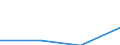 KN 44091010 /Exporte /Einheit = Preise (Euro/Tonne) /Partnerland: Japan /Meldeland: Eur27 /44091010:Leisten und Friese aus Nadelholz, Fuer Moebel, Rahmen, Innenausstattungen, Elektrische Leitungen und Dergl.