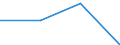 KN 44091010 /Exporte /Einheit = Preise (Euro/Tonne) /Partnerland: Neukaledon. /Meldeland: Eur27 /44091010:Leisten und Friese aus Nadelholz, Fuer Moebel, Rahmen, Innenausstattungen, Elektrische Leitungen und Dergl.