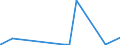 CN 44091011 /Exports /Unit = Prices (Euro/suppl. units) /Partner: Cape Verde /Reporter: Eur27_2020 /44091011:Mouldings for Frames for Paintings, Photographs, Mirrors or Similar Objects, of Coniferous Wood