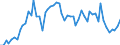 KN 44091018 /Exporte /Einheit = Preise (Euro/Tonne) /Partnerland: Ver.koenigreich(Ohne Nordirland) /Meldeland: Eur27_2020 /44091018:Nadelholz `einschl. Stäbe und Friese für Parkett, Nichtzusammengesetzt`, Entlang Einer Oder Mehrerer Kanten, Enden Oder Flächen Profiliert `gekehlt, Genutet, Gefedert, Gefalzt, Abgeschrägt, Gefriest, Gerundet Oder in ähnl. Weise Bearbeitet`, Auch Gehobelt, Geschliffen Oder an den Enden Verbunden (Ausg. Leisten für Rahmen für Bilder, Fotografien, Spiegel Oder Dergl.)