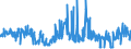 KN 44091018 /Exporte /Einheit = Preise (Euro/Tonne) /Partnerland: Estland /Meldeland: Eur27_2020 /44091018:Nadelholz `einschl. Stäbe und Friese für Parkett, Nichtzusammengesetzt`, Entlang Einer Oder Mehrerer Kanten, Enden Oder Flächen Profiliert `gekehlt, Genutet, Gefedert, Gefalzt, Abgeschrägt, Gefriest, Gerundet Oder in ähnl. Weise Bearbeitet`, Auch Gehobelt, Geschliffen Oder an den Enden Verbunden (Ausg. Leisten für Rahmen für Bilder, Fotografien, Spiegel Oder Dergl.)