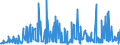 KN 44091018 /Exporte /Einheit = Preise (Euro/Tonne) /Partnerland: Moldau /Meldeland: Eur27_2020 /44091018:Nadelholz `einschl. Stäbe und Friese für Parkett, Nichtzusammengesetzt`, Entlang Einer Oder Mehrerer Kanten, Enden Oder Flächen Profiliert `gekehlt, Genutet, Gefedert, Gefalzt, Abgeschrägt, Gefriest, Gerundet Oder in ähnl. Weise Bearbeitet`, Auch Gehobelt, Geschliffen Oder an den Enden Verbunden (Ausg. Leisten für Rahmen für Bilder, Fotografien, Spiegel Oder Dergl.)