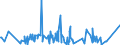 KN 44091018 /Exporte /Einheit = Preise (Euro/Tonne) /Partnerland: Aserbaidschan /Meldeland: Eur27_2020 /44091018:Nadelholz `einschl. Stäbe und Friese für Parkett, Nichtzusammengesetzt`, Entlang Einer Oder Mehrerer Kanten, Enden Oder Flächen Profiliert `gekehlt, Genutet, Gefedert, Gefalzt, Abgeschrägt, Gefriest, Gerundet Oder in ähnl. Weise Bearbeitet`, Auch Gehobelt, Geschliffen Oder an den Enden Verbunden (Ausg. Leisten für Rahmen für Bilder, Fotografien, Spiegel Oder Dergl.)