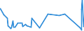 KN 44091018 /Exporte /Einheit = Preise (Euro/Tonne) /Partnerland: Kirgistan /Meldeland: Eur27_2020 /44091018:Nadelholz `einschl. Stäbe und Friese für Parkett, Nichtzusammengesetzt`, Entlang Einer Oder Mehrerer Kanten, Enden Oder Flächen Profiliert `gekehlt, Genutet, Gefedert, Gefalzt, Abgeschrägt, Gefriest, Gerundet Oder in ähnl. Weise Bearbeitet`, Auch Gehobelt, Geschliffen Oder an den Enden Verbunden (Ausg. Leisten für Rahmen für Bilder, Fotografien, Spiegel Oder Dergl.)