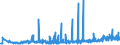 KN 44091018 /Exporte /Einheit = Preise (Euro/Tonne) /Partnerland: Ehem.jug.rep.mazed /Meldeland: Eur27_2020 /44091018:Nadelholz `einschl. Stäbe und Friese für Parkett, Nichtzusammengesetzt`, Entlang Einer Oder Mehrerer Kanten, Enden Oder Flächen Profiliert `gekehlt, Genutet, Gefedert, Gefalzt, Abgeschrägt, Gefriest, Gerundet Oder in ähnl. Weise Bearbeitet`, Auch Gehobelt, Geschliffen Oder an den Enden Verbunden (Ausg. Leisten für Rahmen für Bilder, Fotografien, Spiegel Oder Dergl.)