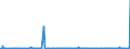 KN 44091018 /Exporte /Einheit = Preise (Euro/Tonne) /Partnerland: Aegypten /Meldeland: Eur27_2020 /44091018:Nadelholz `einschl. Stäbe und Friese für Parkett, Nichtzusammengesetzt`, Entlang Einer Oder Mehrerer Kanten, Enden Oder Flächen Profiliert `gekehlt, Genutet, Gefedert, Gefalzt, Abgeschrägt, Gefriest, Gerundet Oder in ähnl. Weise Bearbeitet`, Auch Gehobelt, Geschliffen Oder an den Enden Verbunden (Ausg. Leisten für Rahmen für Bilder, Fotografien, Spiegel Oder Dergl.)