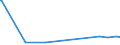 KN 44091018 /Exporte /Einheit = Preise (Euro/Tonne) /Partnerland: Mali /Meldeland: Eur27_2020 /44091018:Nadelholz `einschl. Stäbe und Friese für Parkett, Nichtzusammengesetzt`, Entlang Einer Oder Mehrerer Kanten, Enden Oder Flächen Profiliert `gekehlt, Genutet, Gefedert, Gefalzt, Abgeschrägt, Gefriest, Gerundet Oder in ähnl. Weise Bearbeitet`, Auch Gehobelt, Geschliffen Oder an den Enden Verbunden (Ausg. Leisten für Rahmen für Bilder, Fotografien, Spiegel Oder Dergl.)