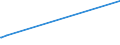 KN 44091018 /Exporte /Einheit = Preise (Euro/Tonne) /Partnerland: Sierra Leone /Meldeland: Europäische Union /44091018:Nadelholz `einschl. Stäbe und Friese für Parkett, Nichtzusammengesetzt`, Entlang Einer Oder Mehrerer Kanten, Enden Oder Flächen Profiliert `gekehlt, Genutet, Gefedert, Gefalzt, Abgeschrägt, Gefriest, Gerundet Oder in ähnl. Weise Bearbeitet`, Auch Gehobelt, Geschliffen Oder an den Enden Verbunden (Ausg. Leisten für Rahmen für Bilder, Fotografien, Spiegel Oder Dergl.)