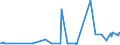 KN 44091018 /Exporte /Einheit = Preise (Euro/Tonne) /Partnerland: Aethiopien /Meldeland: Eur27_2020 /44091018:Nadelholz `einschl. Stäbe und Friese für Parkett, Nichtzusammengesetzt`, Entlang Einer Oder Mehrerer Kanten, Enden Oder Flächen Profiliert `gekehlt, Genutet, Gefedert, Gefalzt, Abgeschrägt, Gefriest, Gerundet Oder in ähnl. Weise Bearbeitet`, Auch Gehobelt, Geschliffen Oder an den Enden Verbunden (Ausg. Leisten für Rahmen für Bilder, Fotografien, Spiegel Oder Dergl.)