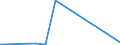 KN 44091018 /Exporte /Einheit = Preise (Euro/Tonne) /Partnerland: Eritrea /Meldeland: Eur15 /44091018:Nadelholz `einschl. Stäbe und Friese für Parkett, Nichtzusammengesetzt`, Entlang Einer Oder Mehrerer Kanten, Enden Oder Flächen Profiliert `gekehlt, Genutet, Gefedert, Gefalzt, Abgeschrägt, Gefriest, Gerundet Oder in ähnl. Weise Bearbeitet`, Auch Gehobelt, Geschliffen Oder an den Enden Verbunden (Ausg. Leisten für Rahmen für Bilder, Fotografien, Spiegel Oder Dergl.)