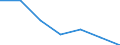 KN 44091019 /Exporte /Einheit = Preise (Euro/Tonne) /Partnerland: Belgien/Luxemburg /Meldeland: Eur27 /44091019:Leisten und Friese Fuer Moebel, Rahmen, Innenausstattungen, Elektrische Leitungen und Dergl., aus Nadelholz (Ausg. Leisten Fuer Rahmen Fuer Bilder, Photographien, Spiegel Oder Dergl.)