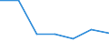 KN 44091019 /Exporte /Einheit = Preise (Euro/Tonne) /Partnerland: Griechenland /Meldeland: Eur27 /44091019:Leisten und Friese Fuer Moebel, Rahmen, Innenausstattungen, Elektrische Leitungen und Dergl., aus Nadelholz (Ausg. Leisten Fuer Rahmen Fuer Bilder, Photographien, Spiegel Oder Dergl.)