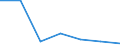 KN 44091019 /Exporte /Einheit = Preise (Euro/Tonne) /Partnerland: Portugal /Meldeland: Eur27 /44091019:Leisten und Friese Fuer Moebel, Rahmen, Innenausstattungen, Elektrische Leitungen und Dergl., aus Nadelholz (Ausg. Leisten Fuer Rahmen Fuer Bilder, Photographien, Spiegel Oder Dergl.)