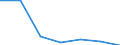 KN 44091019 /Exporte /Einheit = Preise (Euro/Tonne) /Partnerland: Finnland /Meldeland: Eur27 /44091019:Leisten und Friese Fuer Moebel, Rahmen, Innenausstattungen, Elektrische Leitungen und Dergl., aus Nadelholz (Ausg. Leisten Fuer Rahmen Fuer Bilder, Photographien, Spiegel Oder Dergl.)