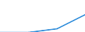 KN 44091019 /Exporte /Einheit = Preise (Euro/Tonne) /Partnerland: Schweiz /Meldeland: Eur27 /44091019:Leisten und Friese Fuer Moebel, Rahmen, Innenausstattungen, Elektrische Leitungen und Dergl., aus Nadelholz (Ausg. Leisten Fuer Rahmen Fuer Bilder, Photographien, Spiegel Oder Dergl.)