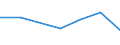 KN 44091019 /Exporte /Einheit = Preise (Euro/Tonne) /Partnerland: Lettland /Meldeland: Eur27 /44091019:Leisten und Friese Fuer Moebel, Rahmen, Innenausstattungen, Elektrische Leitungen und Dergl., aus Nadelholz (Ausg. Leisten Fuer Rahmen Fuer Bilder, Photographien, Spiegel Oder Dergl.)