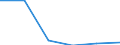 KN 44091019 /Exporte /Einheit = Preise (Euro/Tonne) /Partnerland: Tschechien /Meldeland: Eur27 /44091019:Leisten und Friese Fuer Moebel, Rahmen, Innenausstattungen, Elektrische Leitungen und Dergl., aus Nadelholz (Ausg. Leisten Fuer Rahmen Fuer Bilder, Photographien, Spiegel Oder Dergl.)