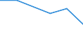 KN 44091019 /Exporte /Einheit = Preise (Euro/Tonne) /Partnerland: Rumaenien /Meldeland: Eur27 /44091019:Leisten und Friese Fuer Moebel, Rahmen, Innenausstattungen, Elektrische Leitungen und Dergl., aus Nadelholz (Ausg. Leisten Fuer Rahmen Fuer Bilder, Photographien, Spiegel Oder Dergl.)