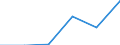 KN 44091019 /Exporte /Einheit = Preise (Euro/Tonne) /Partnerland: Ukraine /Meldeland: Eur27 /44091019:Leisten und Friese Fuer Moebel, Rahmen, Innenausstattungen, Elektrische Leitungen und Dergl., aus Nadelholz (Ausg. Leisten Fuer Rahmen Fuer Bilder, Photographien, Spiegel Oder Dergl.)