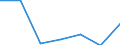 KN 44091019 /Exporte /Einheit = Preise (Euro/Tonne) /Partnerland: Slowenien /Meldeland: Eur27 /44091019:Leisten und Friese Fuer Moebel, Rahmen, Innenausstattungen, Elektrische Leitungen und Dergl., aus Nadelholz (Ausg. Leisten Fuer Rahmen Fuer Bilder, Photographien, Spiegel Oder Dergl.)