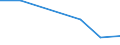 KN 44091019 /Exporte /Einheit = Preise (Euro/Tonne) /Partnerland: Tunesien /Meldeland: Eur27 /44091019:Leisten und Friese Fuer Moebel, Rahmen, Innenausstattungen, Elektrische Leitungen und Dergl., aus Nadelholz (Ausg. Leisten Fuer Rahmen Fuer Bilder, Photographien, Spiegel Oder Dergl.)